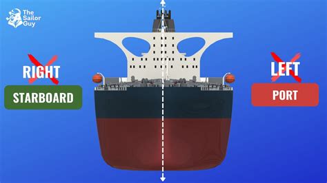 vessel starboard side|Why do ships use 'port' and 'starboard' instead of 'left' .